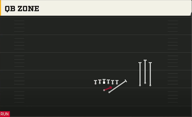 UCF Offense Gun Trio Unbalanced QB Zone play diagram
