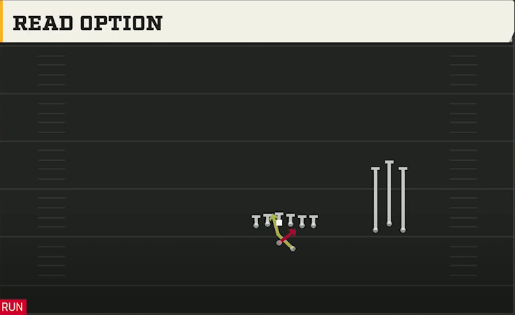 UCF Offense Gun Trio Unbalanced Read Option play diagram