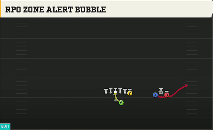 UCF Offense Gun Trio Unbalanced RPO Zone Alert Bubble play diagram