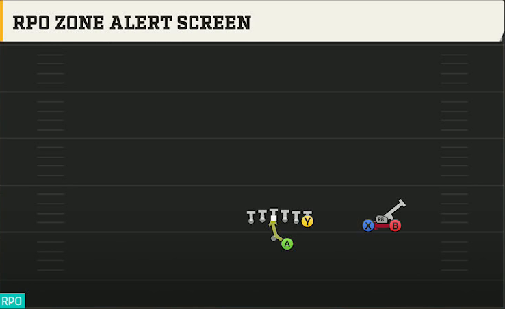 UCLA Offense Gun Trio Unbalanced RPO Zone Alert Screen play diagram