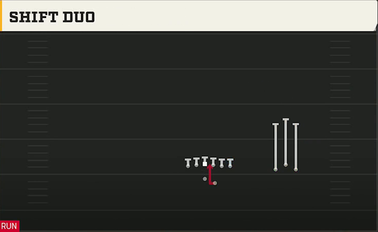 UCLA Offense Gun Trio Unbalanced Shift Duo play diagram