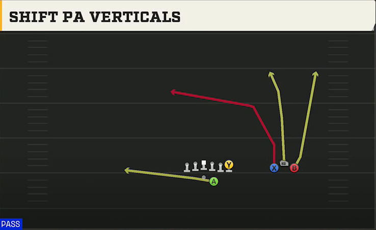 UCLA Offense Gun Trio Unbalanced Shift PA Verticals play diagram