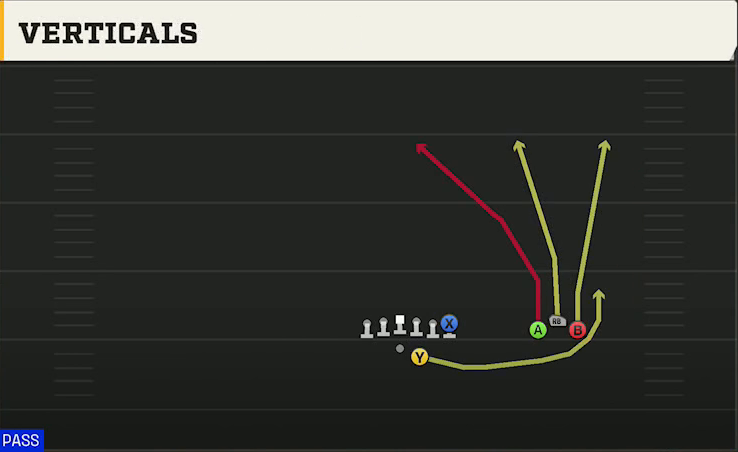 UCF Offense Gun Trio Unbalanced Verticals play diagram