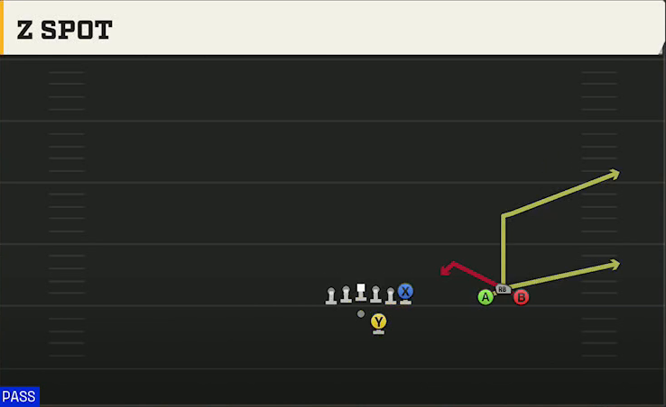 UCF Offense Gun Trio Unbalanced Z Spot play diagram