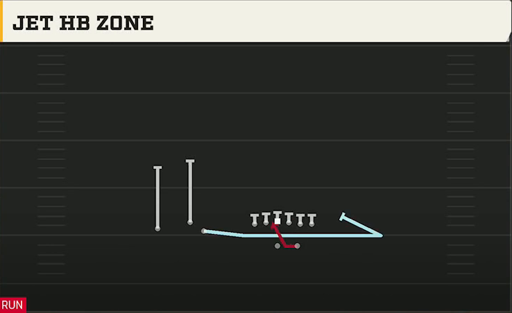 North Carolina Offense Gun Trio Jet HB Zone play diagram