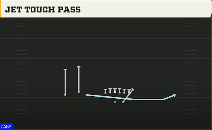 North Carolina Offense Gun Trio Jet Touch Pass play diagram