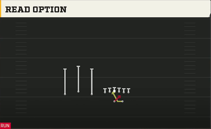 Wake Forest Offense Gun Trio Read Option play diagram