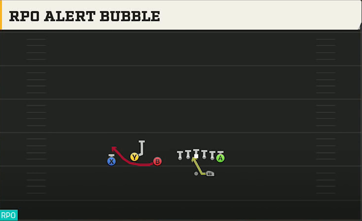 Wake Forest Offense Gun Trio RPO Alert Bubble play diagram
