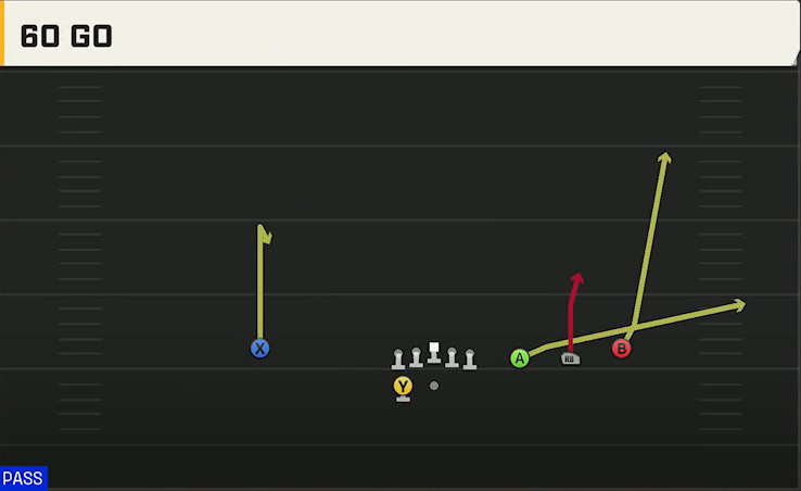 UCLA Offense Gun Trips HB Wk All Go play diagram