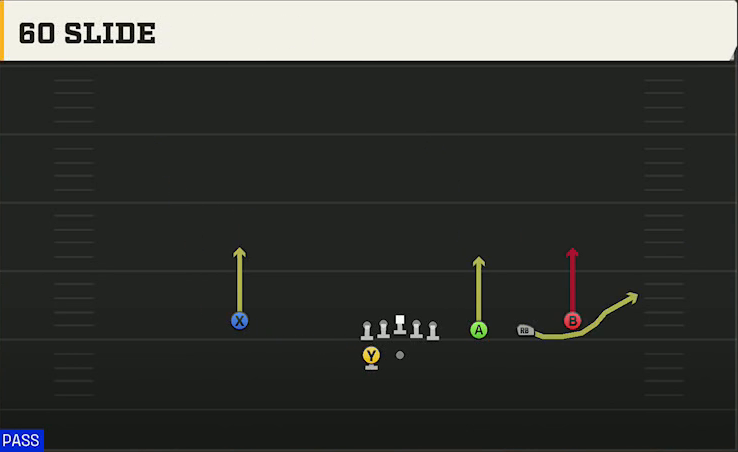Hawaii Offense Gun Trips HB Wk 60 Slide play diagram