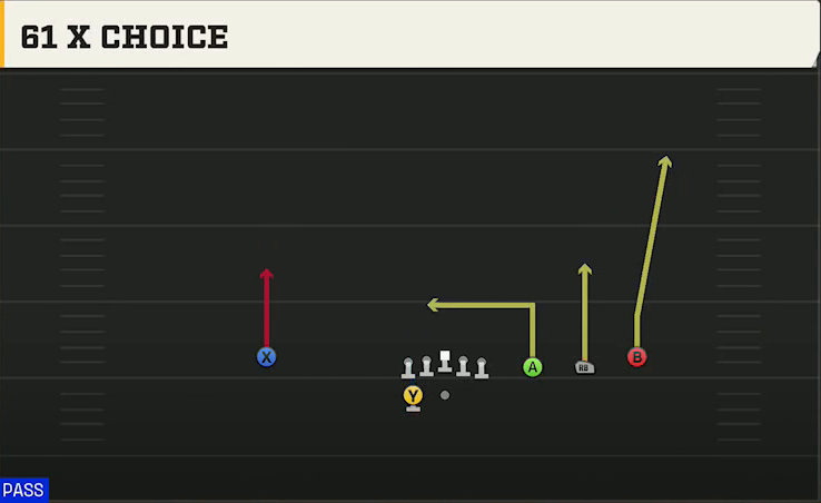 Hawaii Offense Gun Trips HB Wk 61 X Choice play diagram