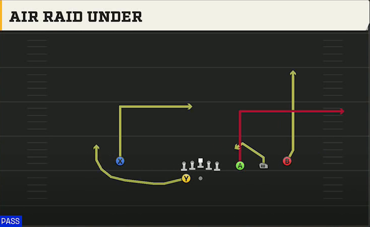 Nevada Offense Gun Trips HB Wk Air Raid Under play diagram