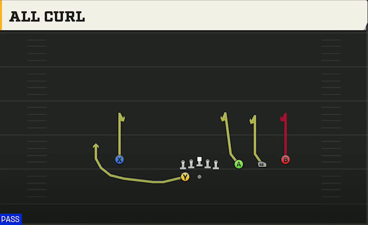 Oregon Offense Gun Trips HB Wk All Curl play diagram
