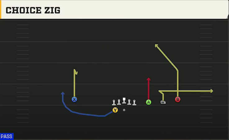Rutgers Offense Gun Trips HB Wk Choice Zig play diagram