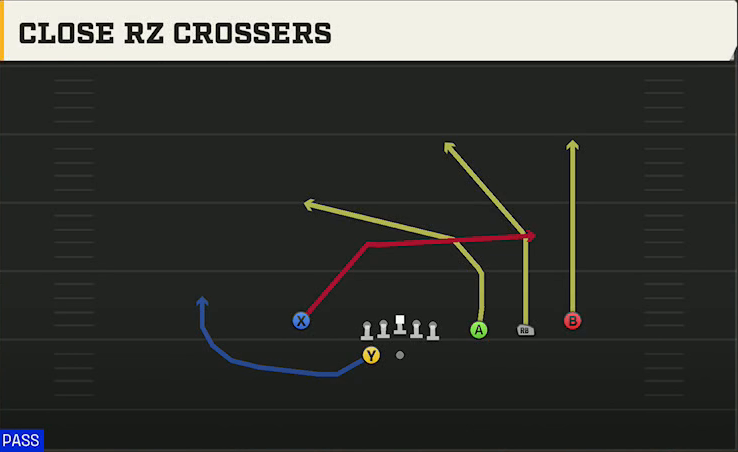 Baylor Offense Gun Trips HB Wk Close X Cross play diagram
