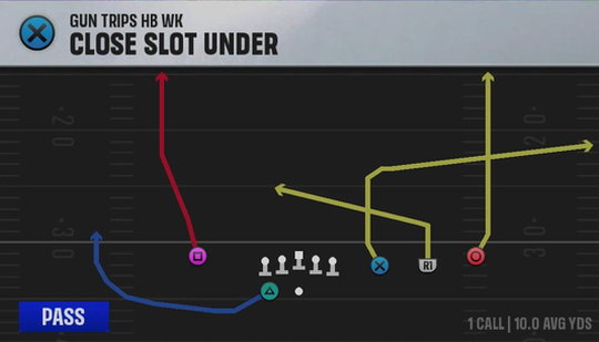 Baylor Offense Gun Trips HB Wk Close Slot Under play diagram