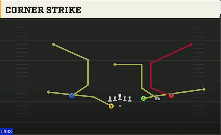 UAB Offense Gun Trips HB Wk Corner Strike play diagram