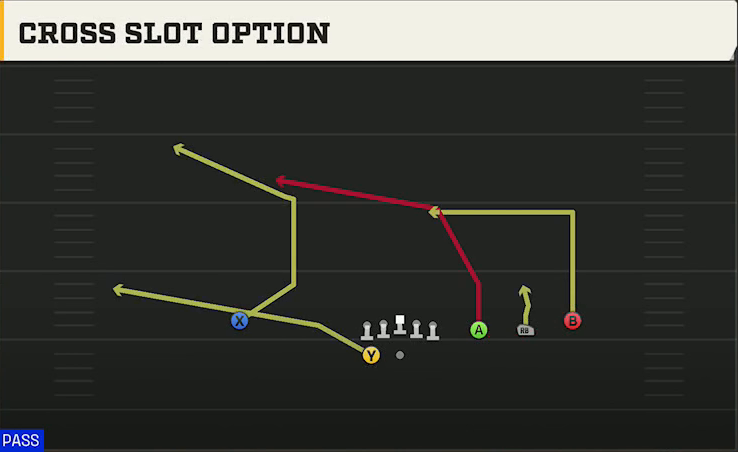 Miami (OH) Offense Gun Trips HB Wk Redhawks Slot Option play diagram