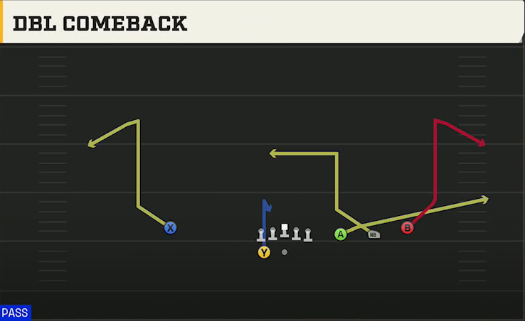 UAB Offense Gun Trips HB Wk Dbl Comeback play diagram