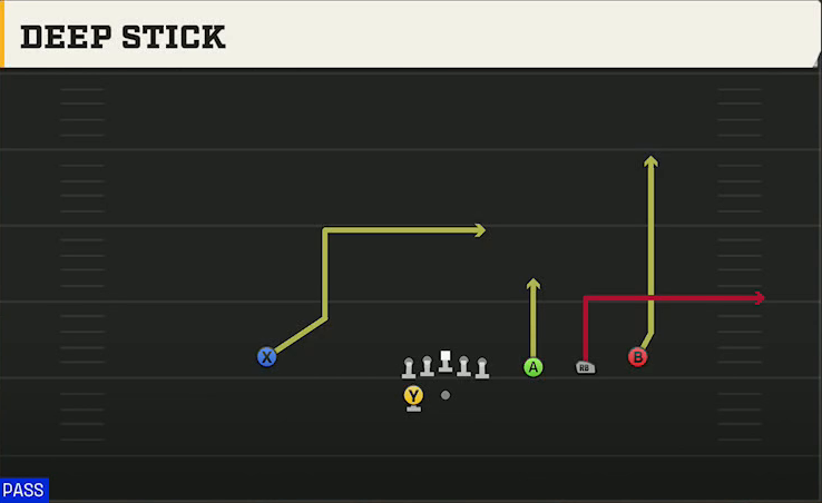 UCLA Offense Gun Trips HB Wk Deep Stick play diagram