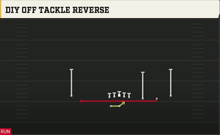 UAB Offense Gun Trips HB Wk Diy Off Tackle Reverse play diagram