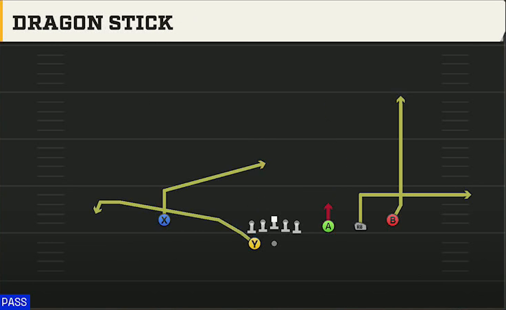 BYU Offense Gun Trips HB Wk Dragon Stick play diagram