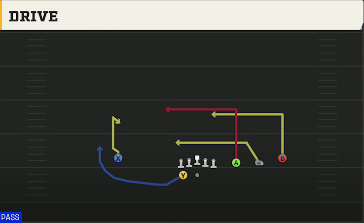 UCLA Offense Gun Trips HB Wk Drive play diagram