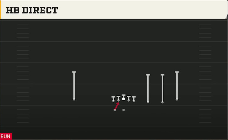 UAB Offense Gun Trips HB Wk HB Direct play diagram