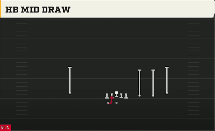 UCLA Offense Gun Trips HB Wk HB Mid Draw play diagram