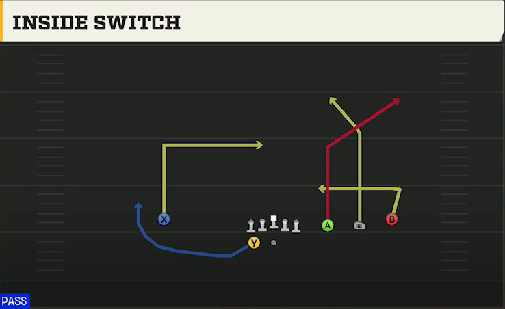 UCLA Offense Gun Trips HB Wk Inside Switch play diagram