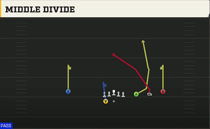 Miami Offense Gun Trips HB Wk Middle Divide play diagram