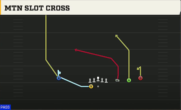 Pittsburgh Offense Gun Trips HB Wk Mtn Slot Cross play diagram