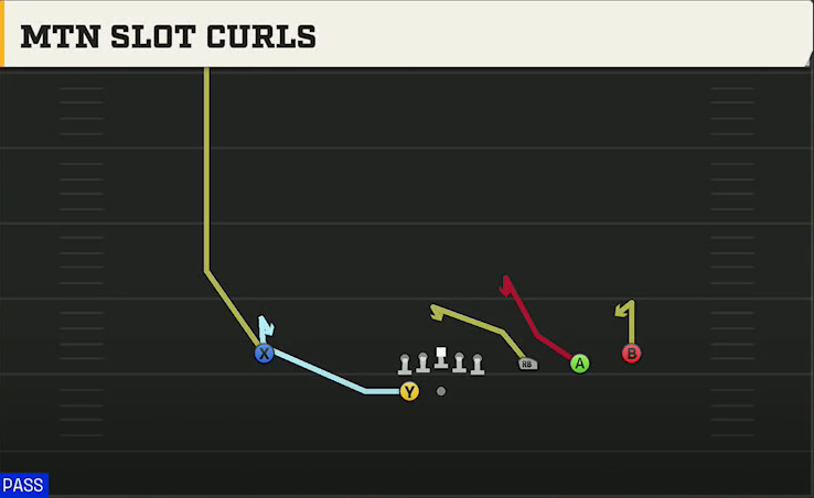 Oregon Offense Gun Trips HB Wk Shuffle Slot Curls play diagram