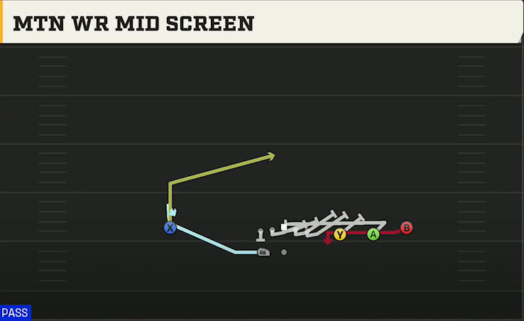 Kentucky Offense Gun Trips HB Wk Shuffle WR Mid Screen play diagram
