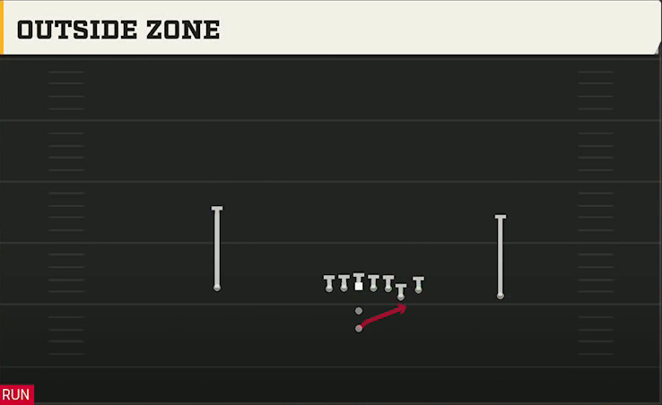 UTEP Offense Gun Trips HB Wk Outside Zone play diagram