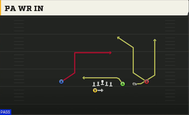 UCLA Offense Gun Trips HB Wk PA WR In play diagram
