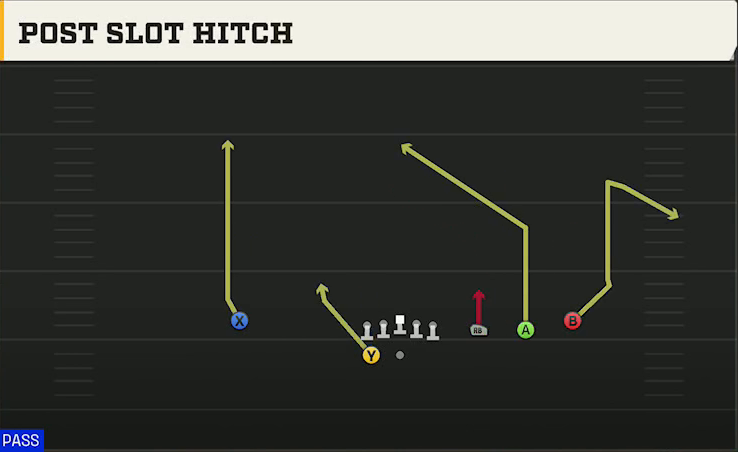 Miami Offense Gun Trips HB Wk Post Slot Hitch play diagram
