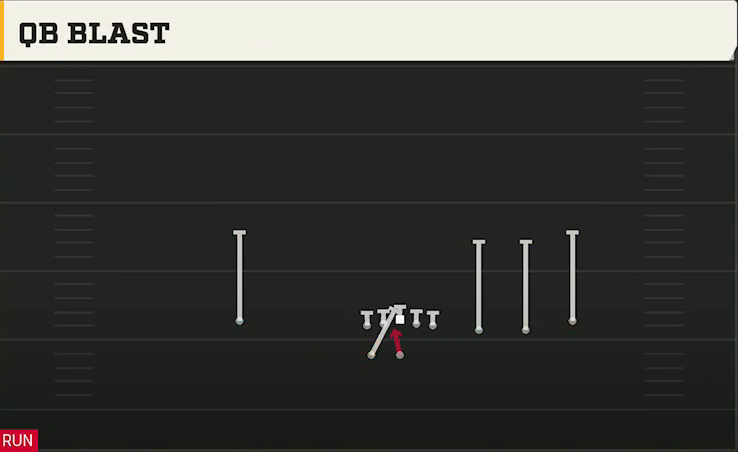 UAB Offense Gun Trips HB Wk QB Blast play diagram