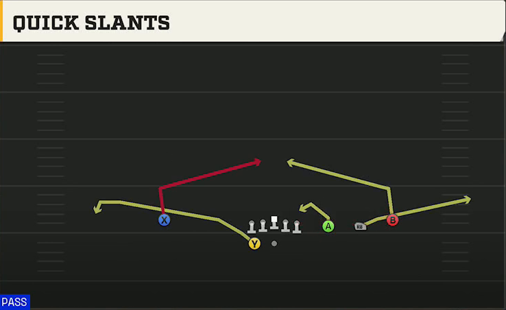 Kent State Offense Gun Trips HB Wk Quick Slants play diagram
