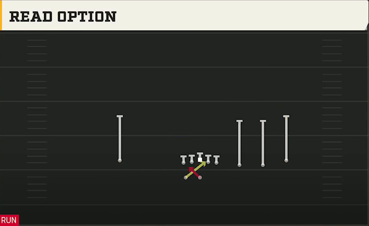 UCLA Offense Gun Trips HB Wk Read Option play diagram