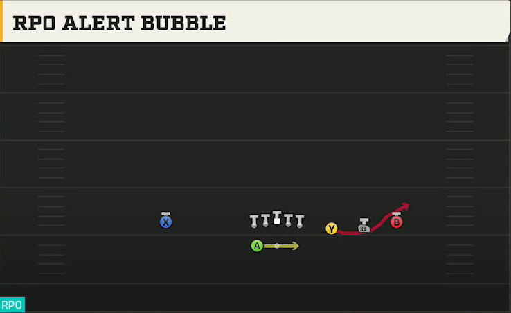 UCLA Offense Gun Trips HB Wk RPO Alert Bubble play diagram
