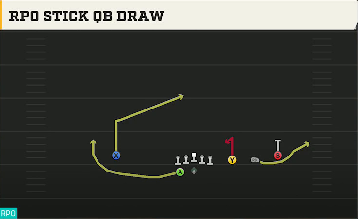 Louisiana Tech Offense Gun Trips HB Wk RPO Stick QB Draw play diagram