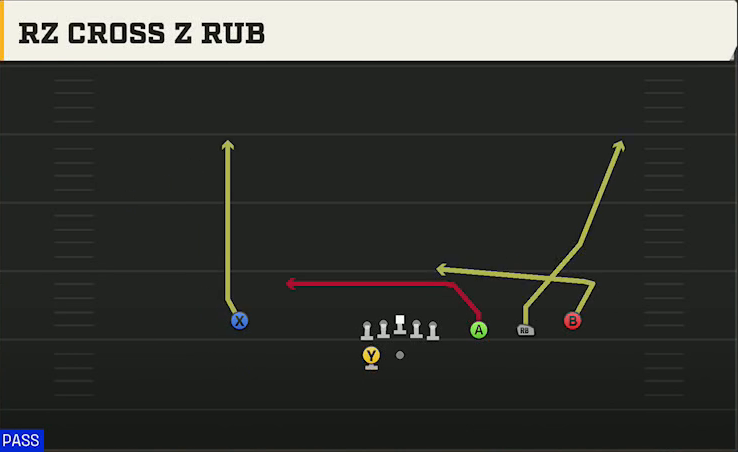 UTEP Offense Gun Trips HB Wk Rz Cross Z Rub play diagram