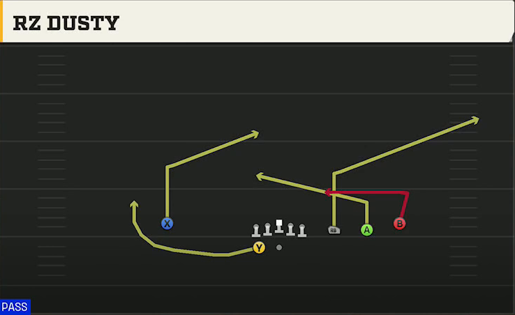 UTEP Offense Gun Trips HB Wk Rz Dusty play diagram