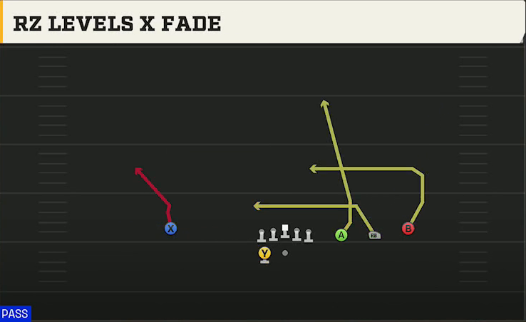 UCLA Offense Gun Trips HB Wk Levels X Fade play diagram