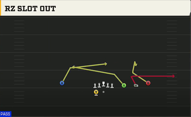 UCLA Offense Gun Trips HB Wk Rz Slot Out play diagram