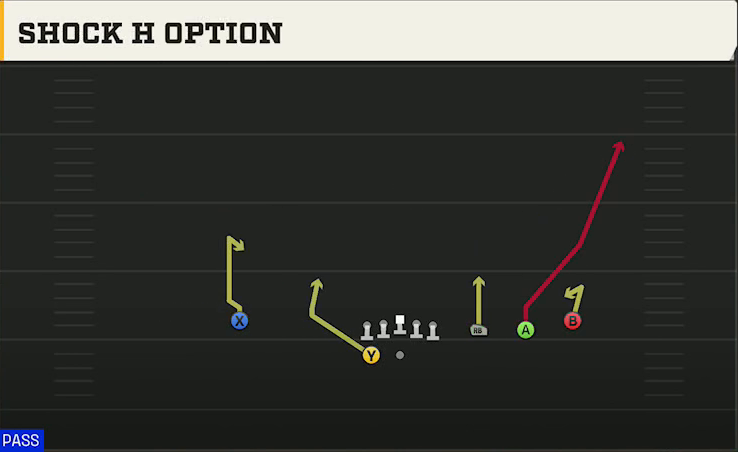 UCLA Offense Gun Trips HB Wk Shock H Option play diagram