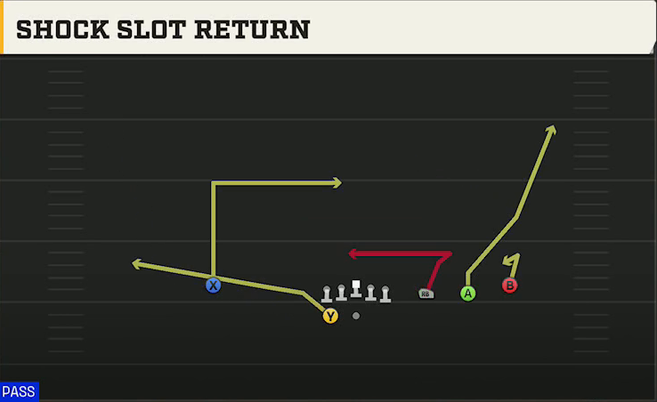 Kentucky Offense Gun Trips HB Wk Shock Slot Return play diagram