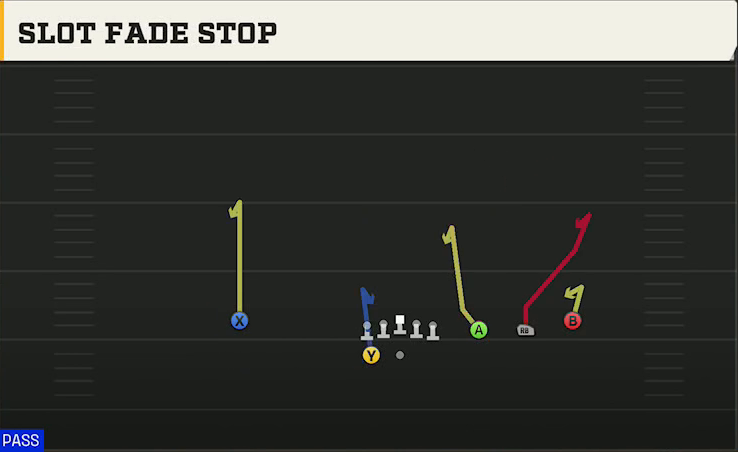 Kentucky Offense Gun Trips HB Wk Slot Fade Stop play diagram