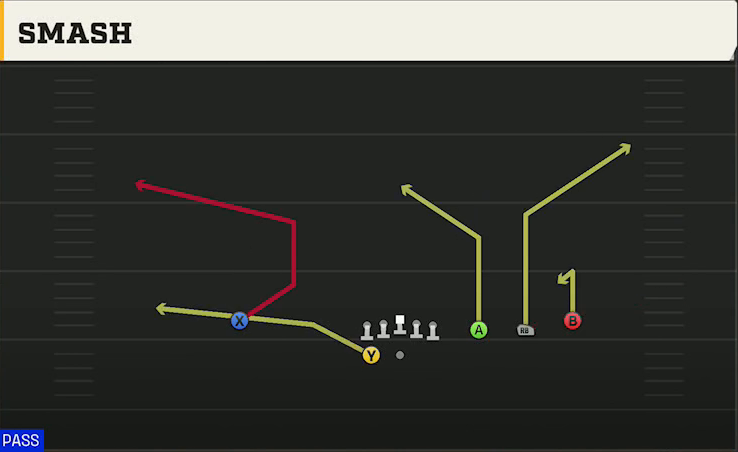 BYU Offense Gun Trips HB Wk Smash play diagram